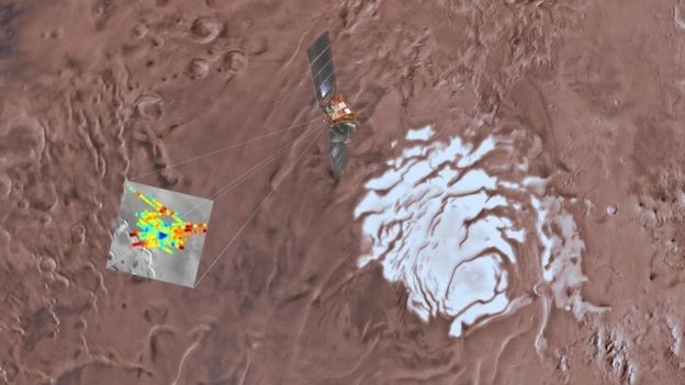मंगल ग्रहमा पानी भेटियो, के जीवनको अस्तित्व सम्भव होला ?